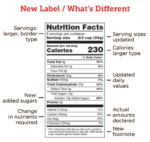 As soon as these new Nutrition Facts Label go into full effect, we will ...